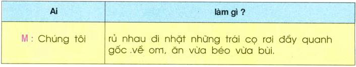Lý thuyết Tiếng Việt lớp 3 bài 47