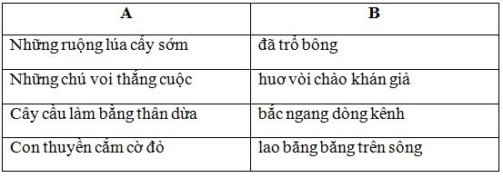 Lý thuyết Tiếng Việt lớp 3 bài 52