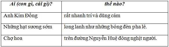 Lý thuyết Tiếng Việt lớp 3 bài 60