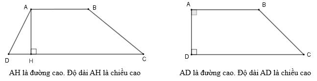 Hình thang. Diện tích hình thang