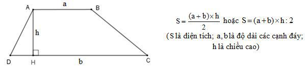 Hình thang. Diện tích hình thang