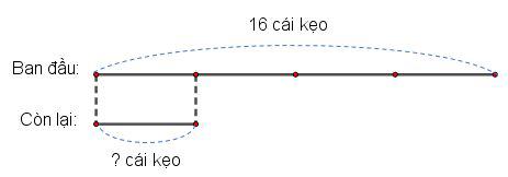 Lý thuyết Toán lớp 3: Giảm đi một số lần