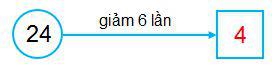 Lý thuyết Toán lớp 3: Giảm đi một số lần