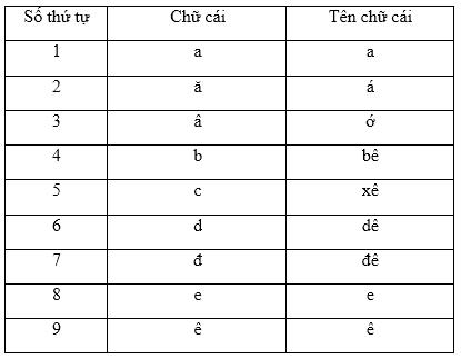 Lý thuyết Tiếng Việt 2 bài 2