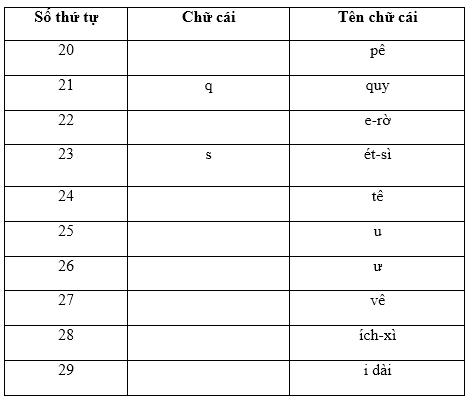 Lý thuyết Tiếng Việt 2 bài 7