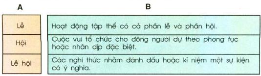 Lý thuyết Tiếng Việt lớp 3 bài 107