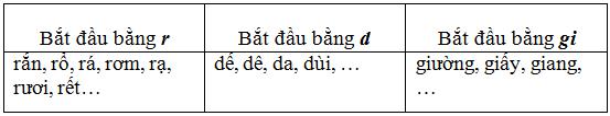 CHÍNH TẢ: RƯỚC ĐÈN ÔNG SAO