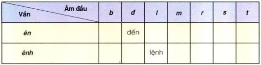 Lý thuyết Tiếng Việt lớp 3 bài 108