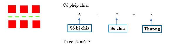 frac{1}{5}