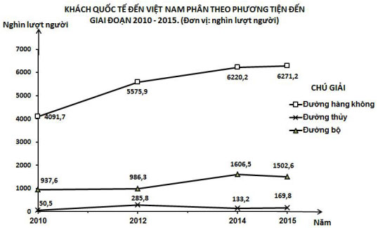 Đề thi thử THPT Quốc gia môn Địa lý năm 2019
