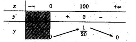 Giải vở bài tập Đại số lớp 12 bài 1