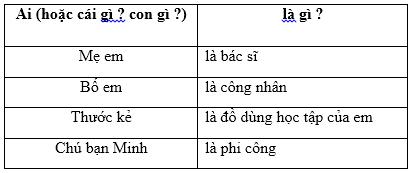Lý thuyết Tiếng Việt 2 bài 14