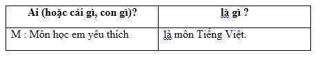 Lý thuyết Tiếng Việt 2 bài 22