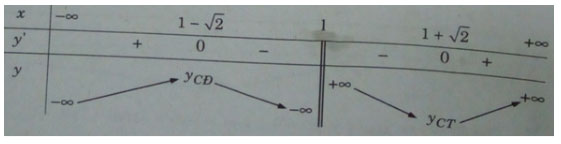 Giải vở bài tập Đại số lớp 12 bài 2