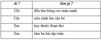 Lý thuyết Tiếng Việt 2 bài 52