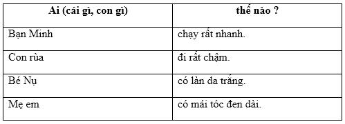 Lý thuyết Tiếng Việt 2 bài 65