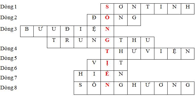 Lý thuyết Tiếng Việt 2 bài 108