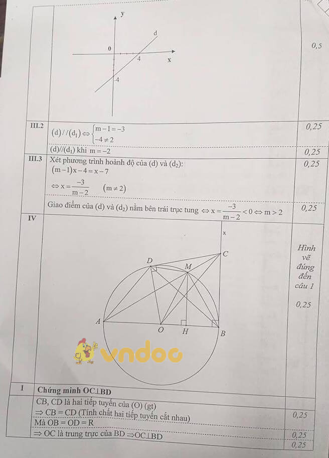 Đề thi học kì 1 lớp 9 môn Toán Phòng GD&ĐT Quận Đống Đa năm học 2018 - 2019