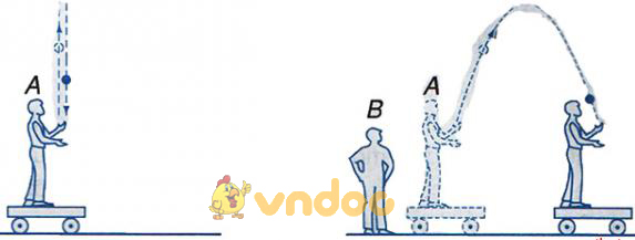 Lý thuyết Vật lý lớp 8 bài 1: Chuyển động cơ học