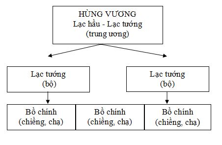 Đề thi học kì 1 môn Sử lớp 6