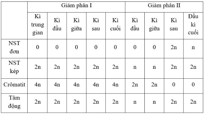 Chuyên đề Sinh học 9