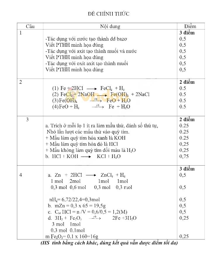Đề thi học kì 1 lớp 9 môn Hóa học Phòng GD&ĐT huyện Vĩnh Thuận năm học 2018 - 2019