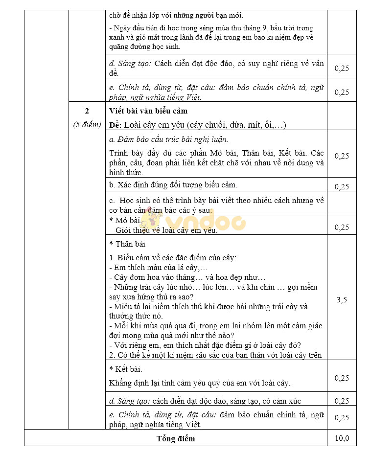 Đề thi học kì 1 lớp 7 môn Ngữ văn Phòng GD&ĐT huyện Ba Tơ năm học 2018 - 2019