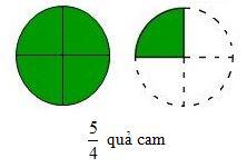 Phân số và phép chia số tự nhiên