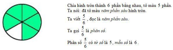 Lý thuyết Toán lớp 4: Phân số