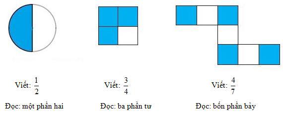 Lý thuyết Toán lớp 4: Phân số
