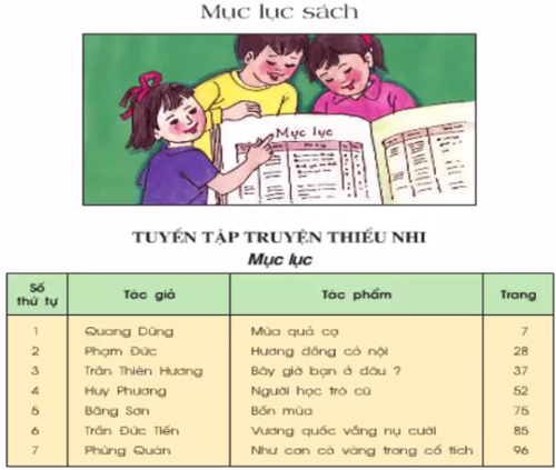 Lý thuyết Tiếng Việt 2: Tập đọc: Mục lục: Sách