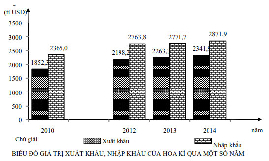 Đề thi học kì 1 lớp 11 môn Địa lý