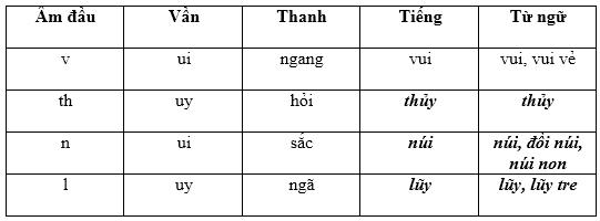 Chính tả: Cô giáo lớp em