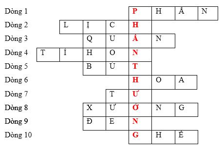 Ôn tập giữa học kì 1: Tiết 8