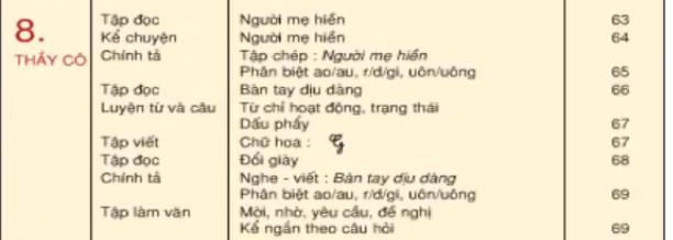 Lý thuyết Tiếng Việt 2: Ôn tập giữa học kì 1: Tiết 7
