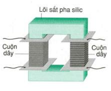 Lý thuyết Vật lý lớp 9 bài 37: Máy biến thế