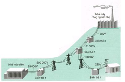 Lý thuyết Vật lý lớp 9 bài 37: Máy biến thế