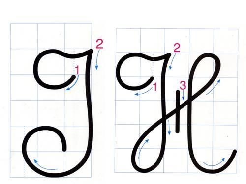 Lý thuyết Tiếng Việt 2: Tập viết: Chữ hoa H, I