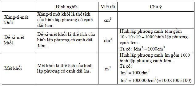 Lý thuyết Toán lớp 5