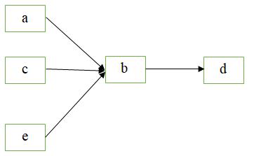 Giải Vở bài tập Địa lí lớp 4 bài 19