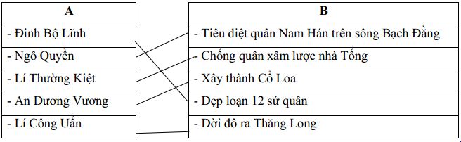 Đề thi học kì 1 môn Lịch sử - Địa lý lớp 4 trường Tiểu học Duy Phiên, Vĩnh Phúc năm học 2018 - 2019