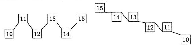 Giải VBT Toán 1 bài 71: Mười ba, Mười bốn, Mười lăm