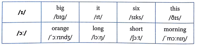 Tiếng Anh lớp 3 Unit 9: What color is it?