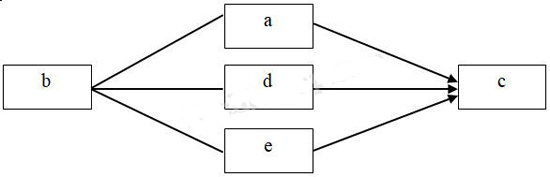 Giải Vở bài tập Địa lý lớp 5 bài 23