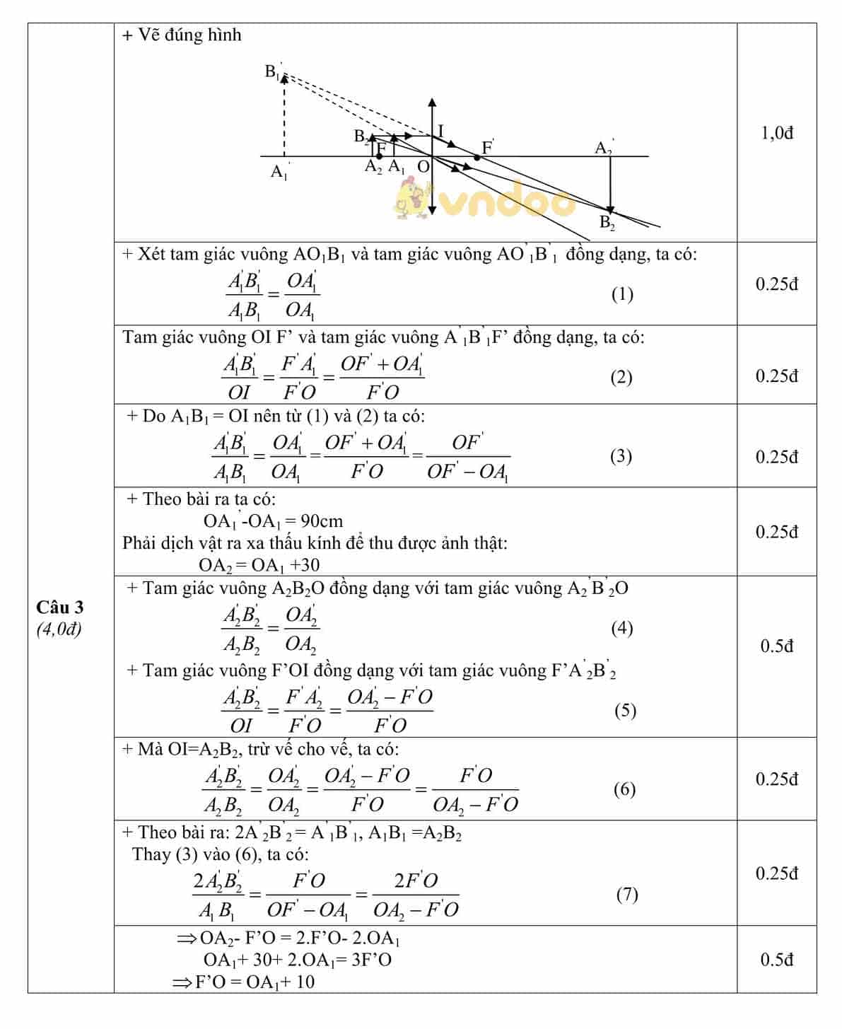 Đề thi chọn học sinh giỏi lớp 9 môn Vật lý năm học 2018 - 2019