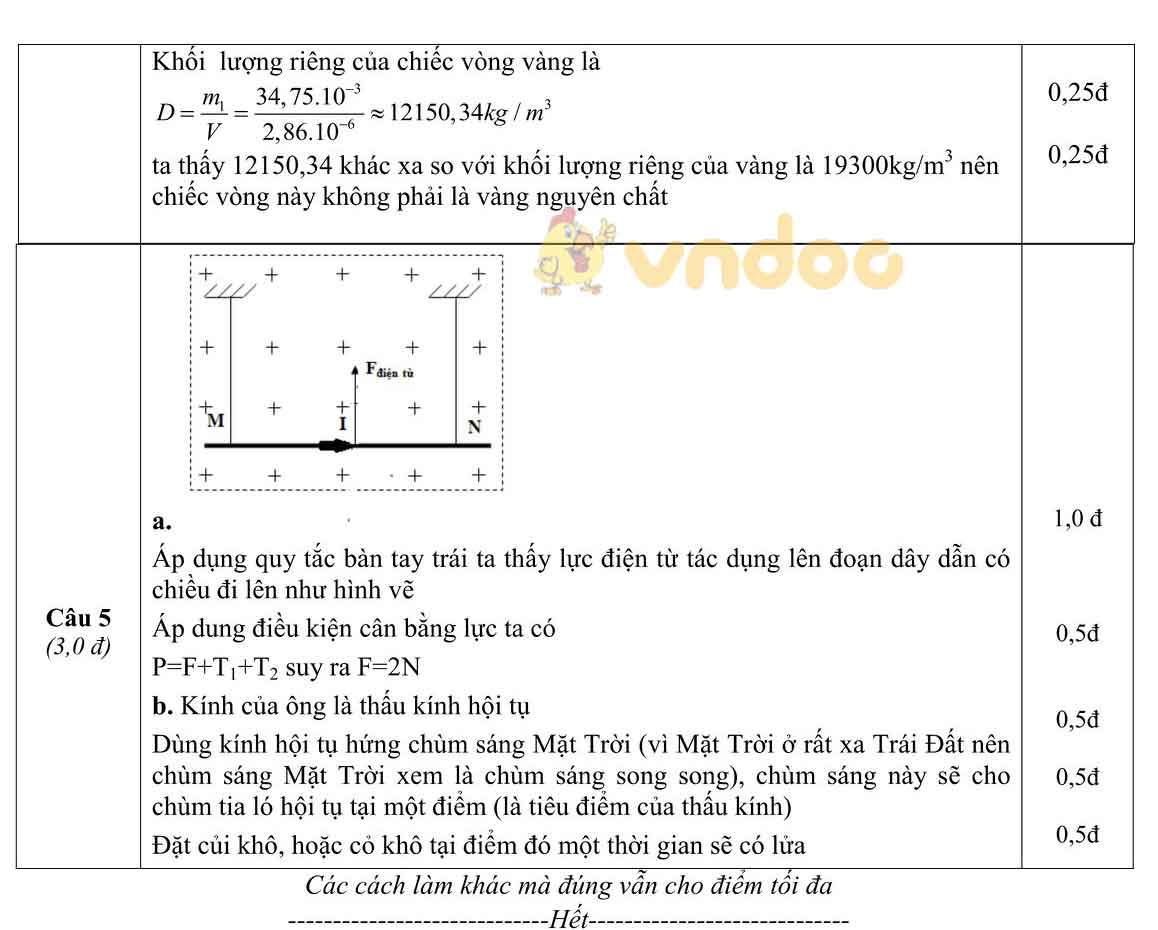 Đề thi chọn học sinh giỏi lớp 9 môn Vật lý năm học 2018 - 2019
