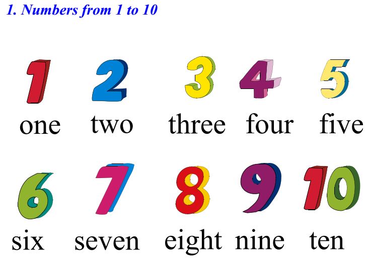 Bài giảng tiếng anh 3