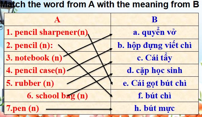 Bài giảng tiếng anh lớp 3