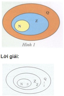 Giải bài tập tài liệu dạy học Toán lớp 7 bài 1: Tập hợp Q các số hữu tỉ