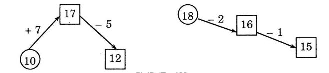 Giải Vở bài tập Toán 1 bài 75: Luyện tập